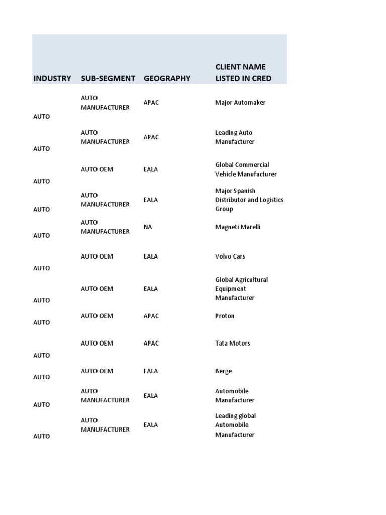 Auto Inventory | PDF | Automotive Industry | Supply Chain Management
