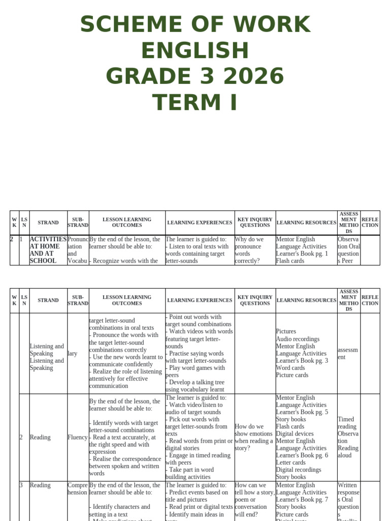 English Schemes Term 1 Grade 3 | PDF | Fluency | Reading Comprehension
