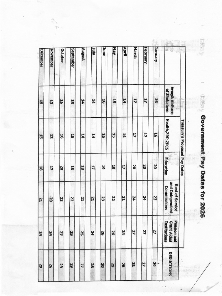 Gov Pay Dates 2026 | PDF