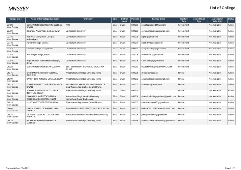 List of College | PDF