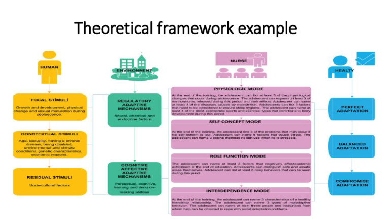 Theoretical Framework Example | PDF