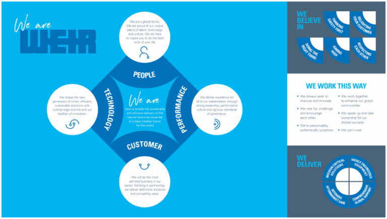 We Are Weir Framework 6 | PDF