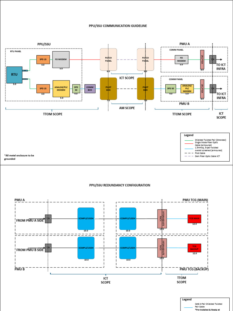 COMM Guideline Preparation Without SPD V2.0 | PDF | Information And ...