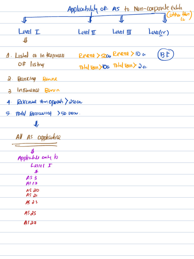 Note 31-Mar-2024 (3) 2 | PDF