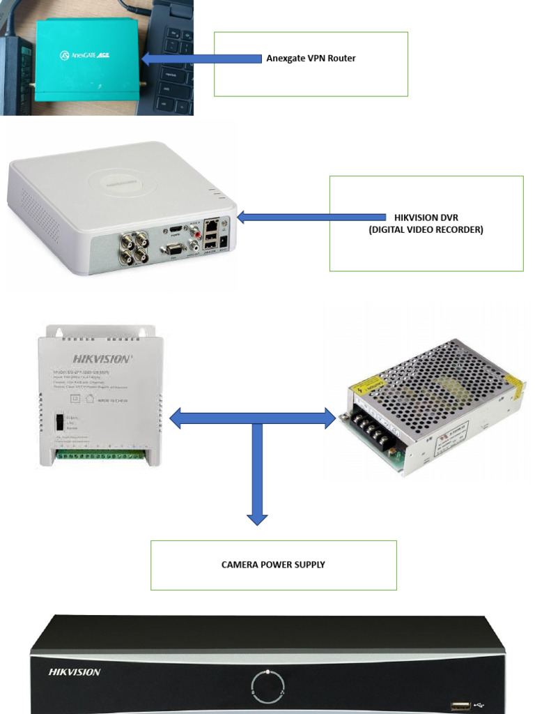 CCTV Plugin | PDF
