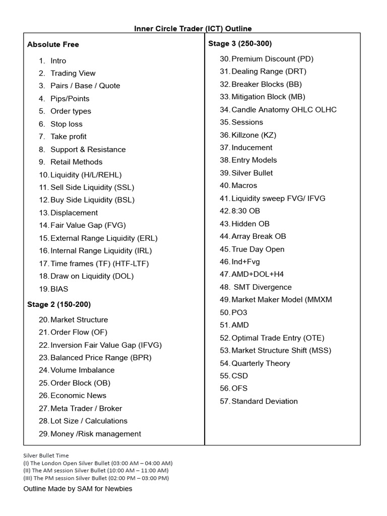3 Stage Outline For Paid | PDF | Chess Theory | Chess