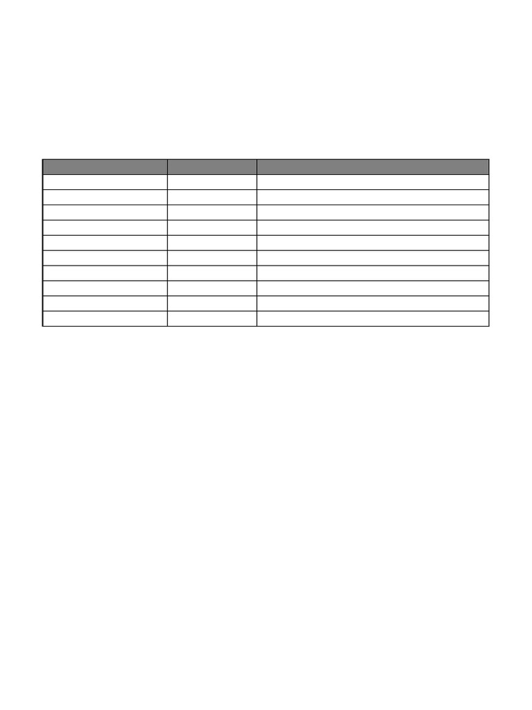 Final Modified Exam Schedule | PDF