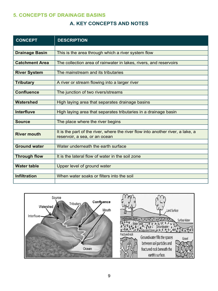 Geomorphology Notes | PDF | Erosion | River