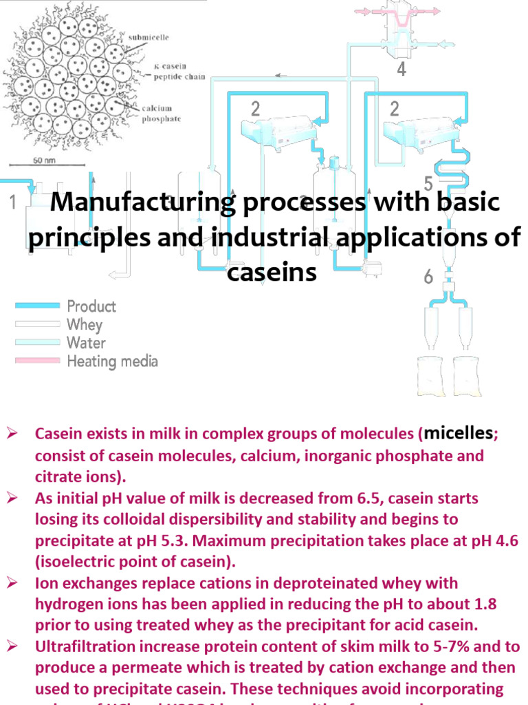 Manufacturing Processes With Basic Principles and Industrial ...