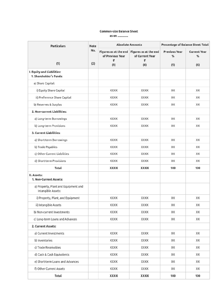 Common Size Statement | PDF