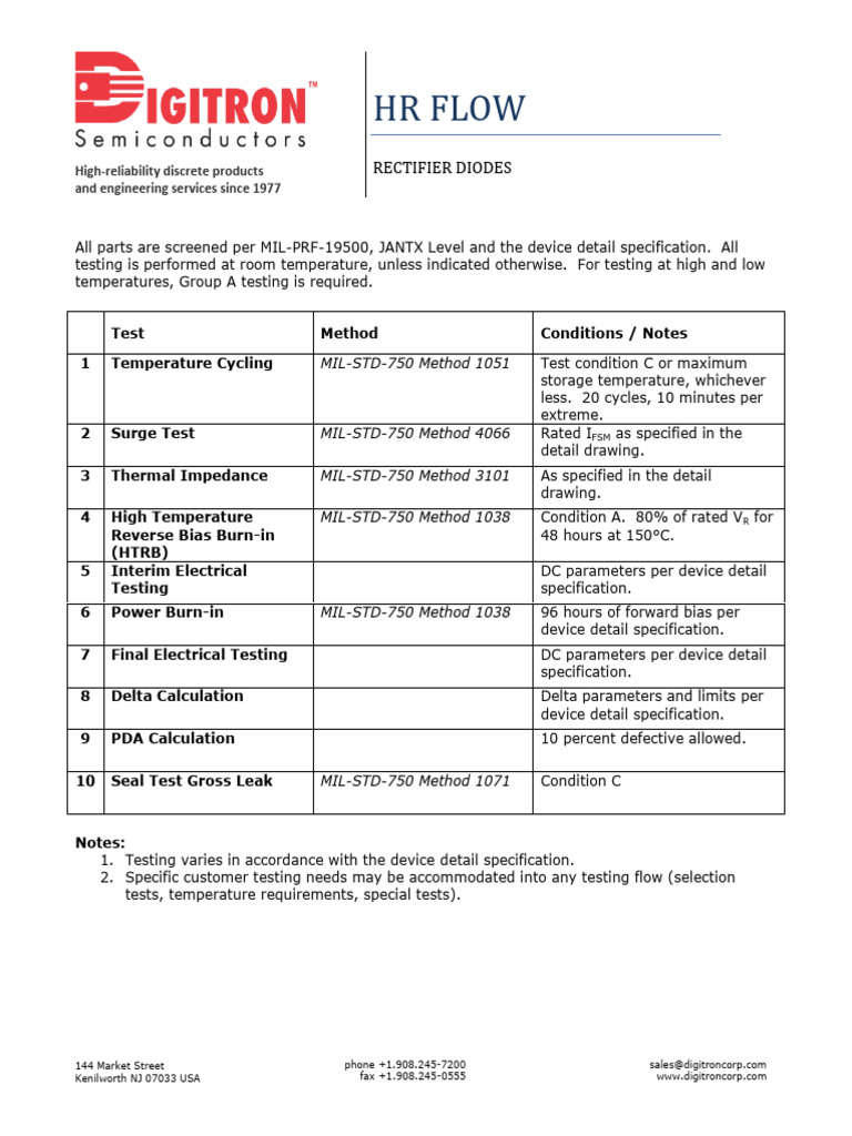 Rectifier HR Flow | PDF | Rectifier | P–N Junction