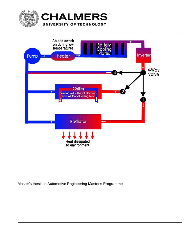 Cooling System For Batery of BEV | PDF | Radiator | Electric Vehicle