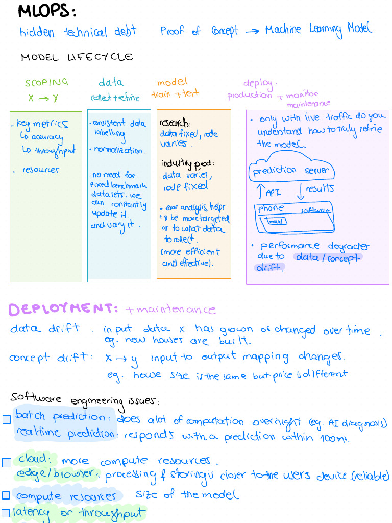 MLOPs | PDF | Cognitive Science | Software Engineering