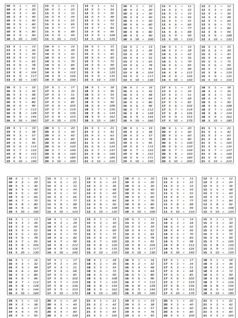 Tabuada 10 Ao 20 | PDF