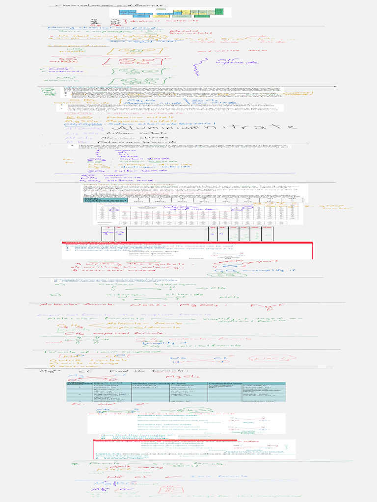Anas 4.1 Naming Compound - Page 1 - (1766951230810) | PDF