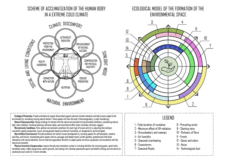 G3 W5 Environmental Diagrams | PDF | Natural Environment | Climate
