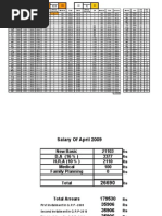 Gujarat Six Pay Calculator