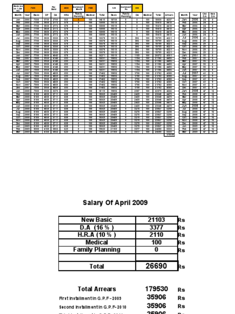 Gujarat Government Pay Matrix Overview | PDF | Business | Teaching ...