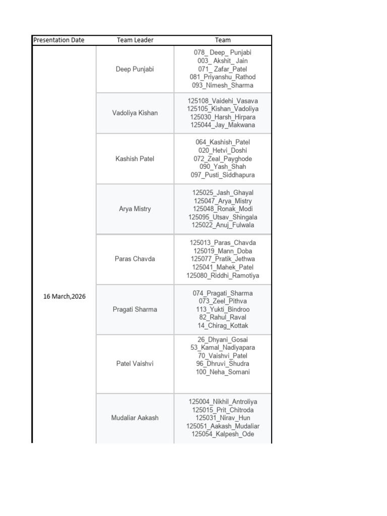 FM Assignment | PDF