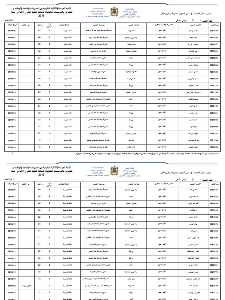 Aref-Ms-Rslt Rprov Natreg c170706 2 | PDF