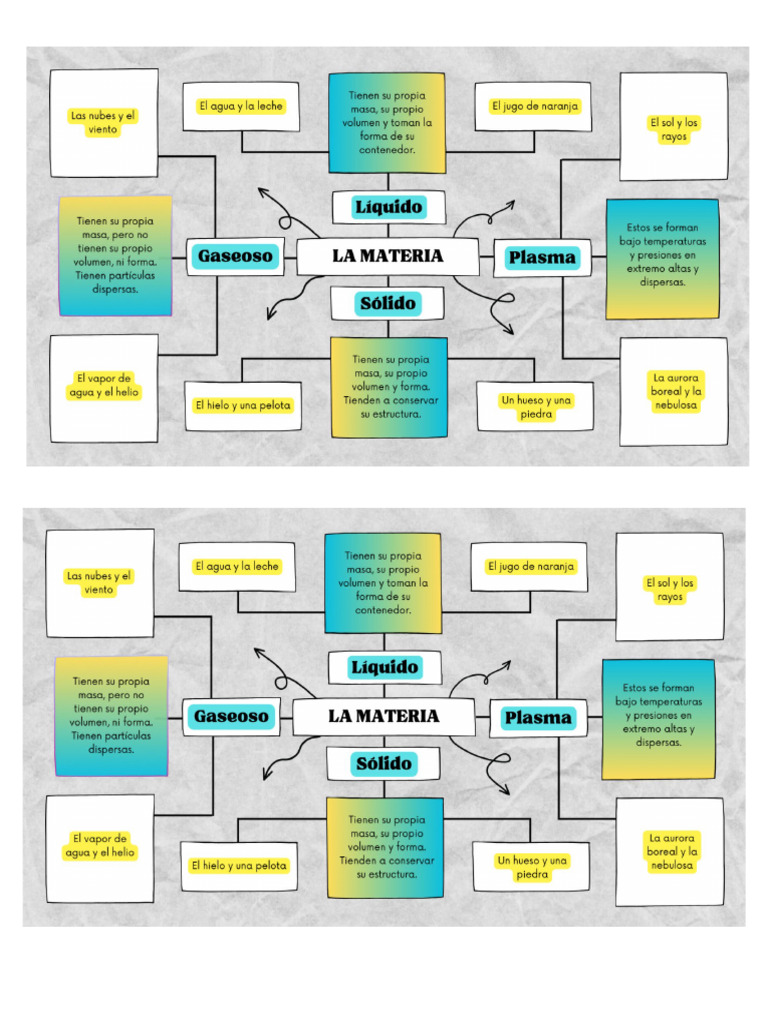 Mapa Conceptual de Materia | PDF