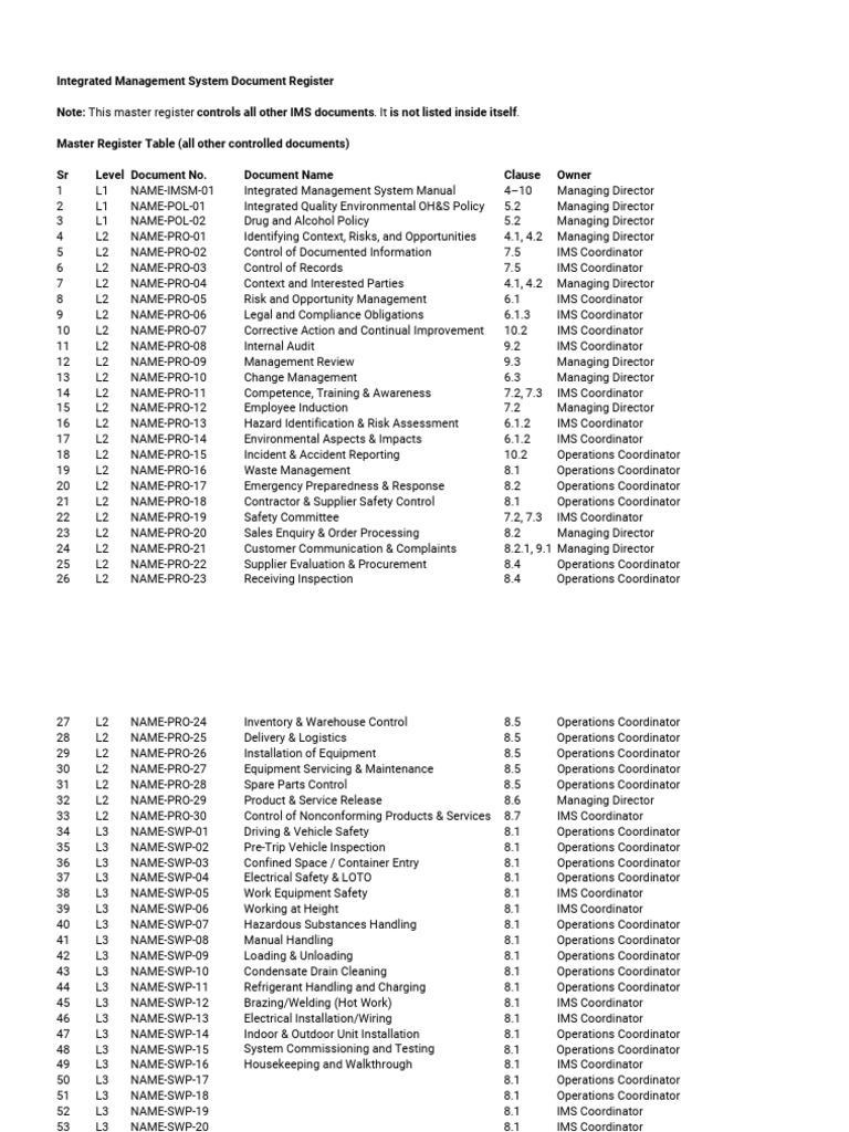 Sample Ims Document Register - Ac Company | PDF