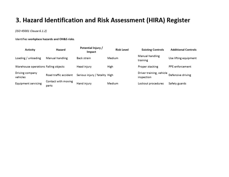 Hazard Identification and Risk Assessment (HIRA) Register | PDF