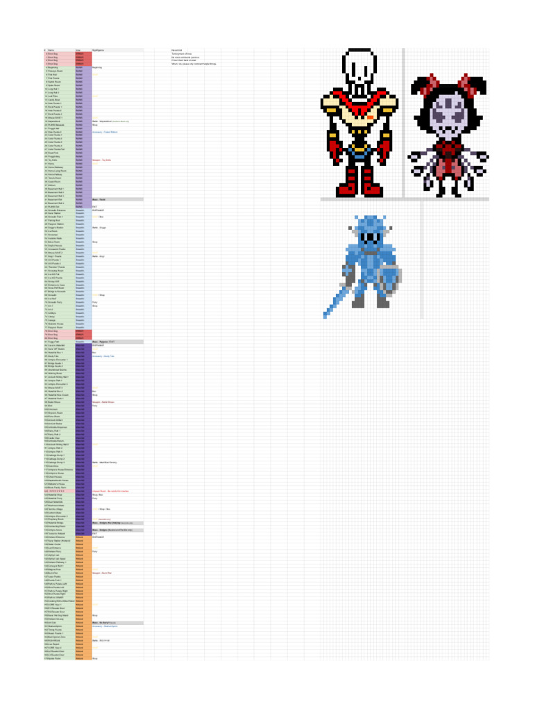Undertale Room IDs | PDF