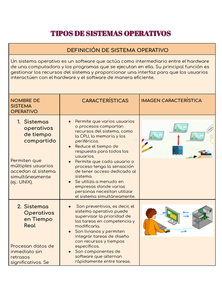 Tipos de Sistemas Operativos | PDF | Sistema operativo | Hardware de la ...