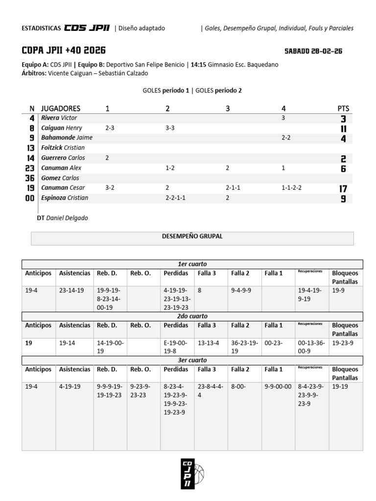 Estadisticas 28-02-26 Vs DSFB Copa JPII | PDF | Deportes