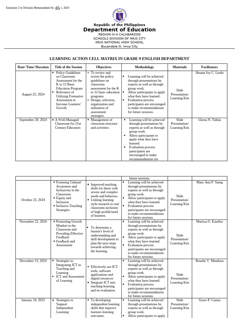 Grade 9 Lac Matrix 2024 Template | PDF | Educational Technology | Learning
