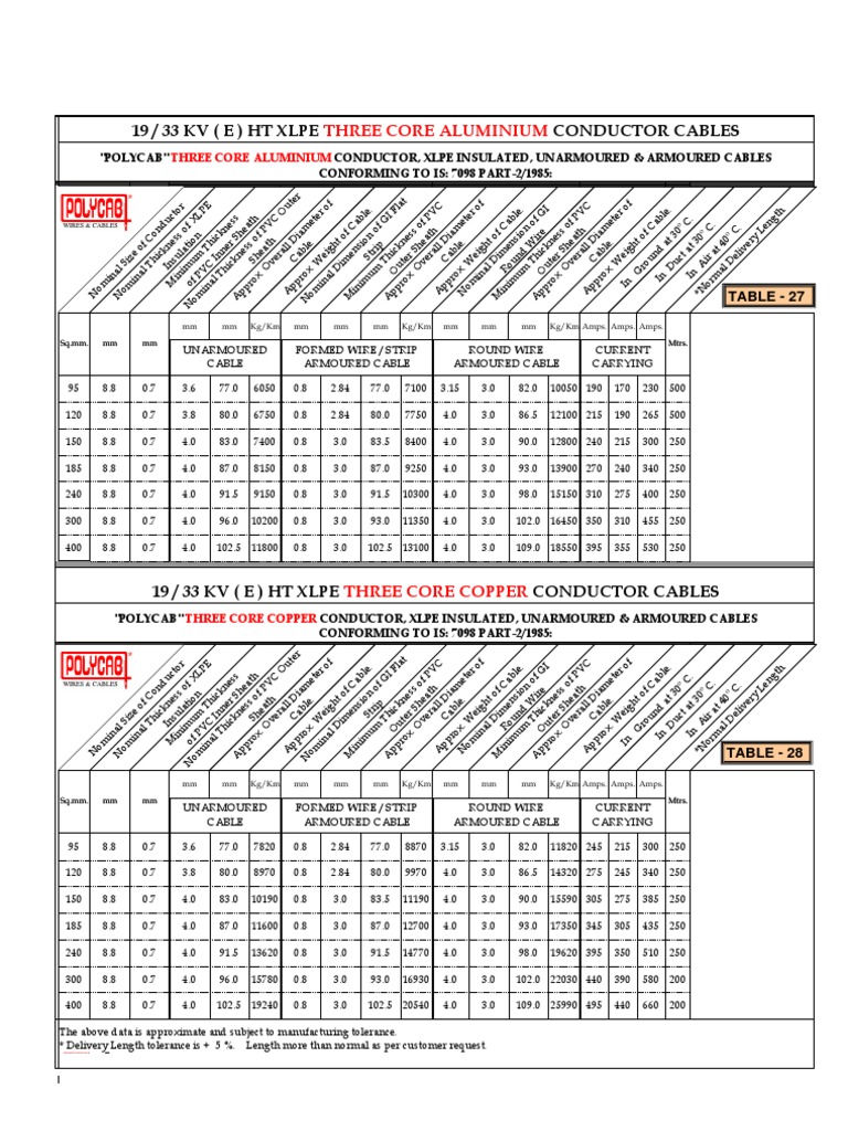 19/33 KV XLPE Three Core Cables | PDF | Manufactured Goods | Building ...