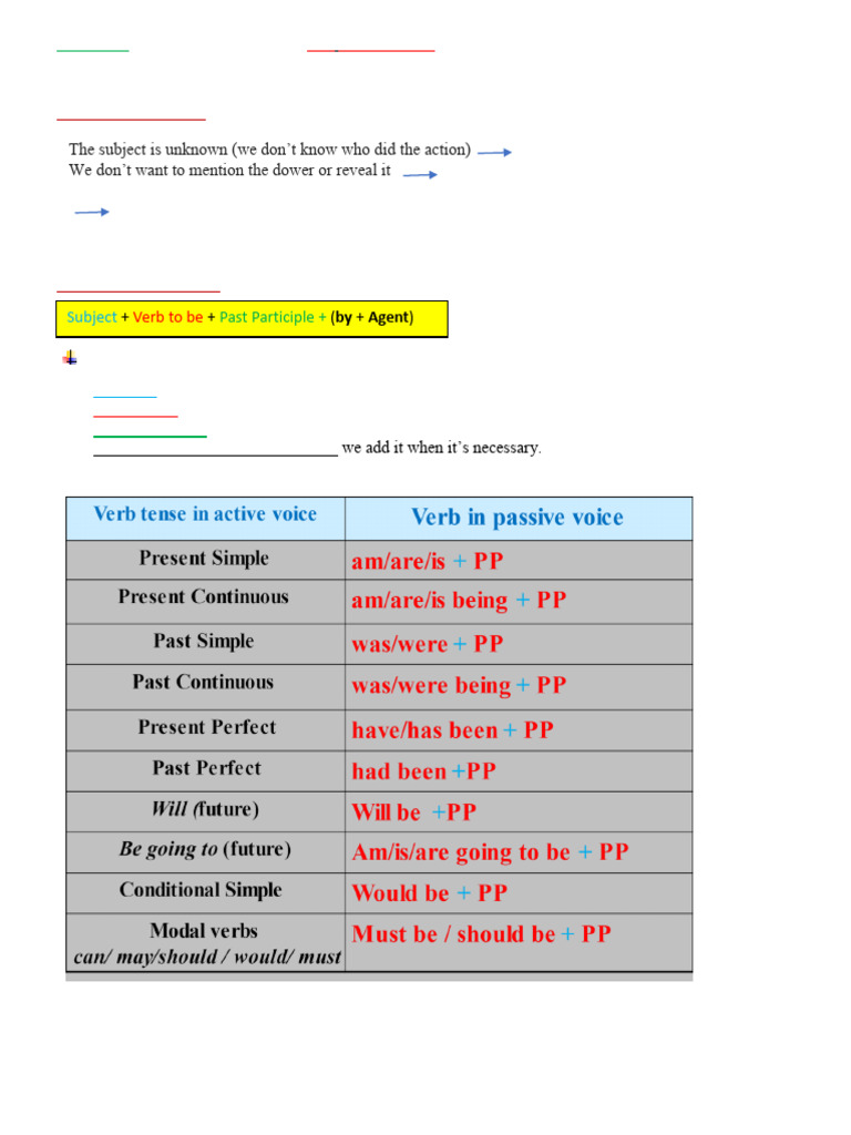 Notes Passive Voice | PDF | Verb | Subject (Grammar)