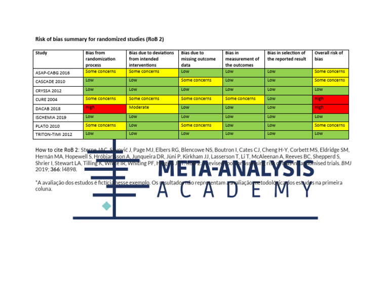 RoB-2 Reporting Template | PDF