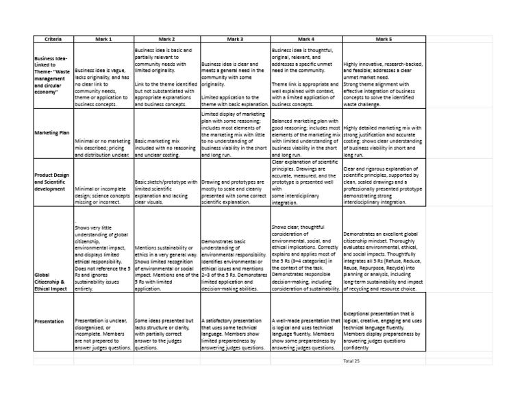Perfect Pitch Rubric - Rubric 2026 | PDF