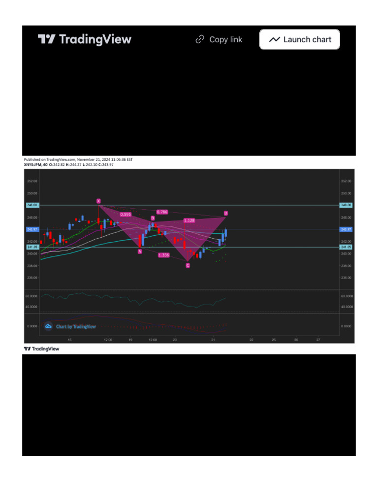 Chart Image - TradingView | PDF