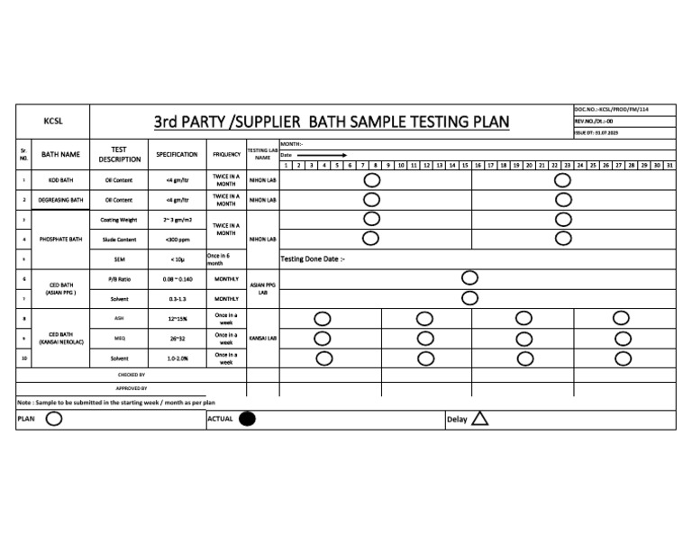 4.3 Third Party Testing Plan | PDF