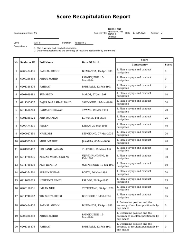 Score Recapitulation (11!04!2025) | PDF