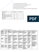 CourseWork Marking Scheme