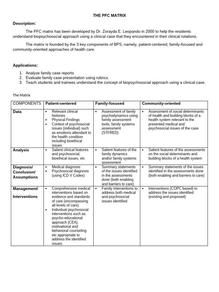 The PFC Matrix | PDF | Psychosocial | Behavioural Sciences