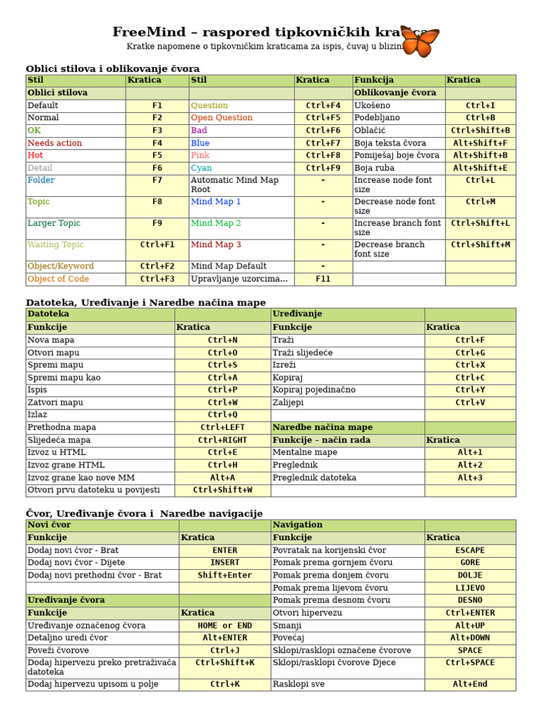 FM Key Mappings Quick Guide HR | PDF