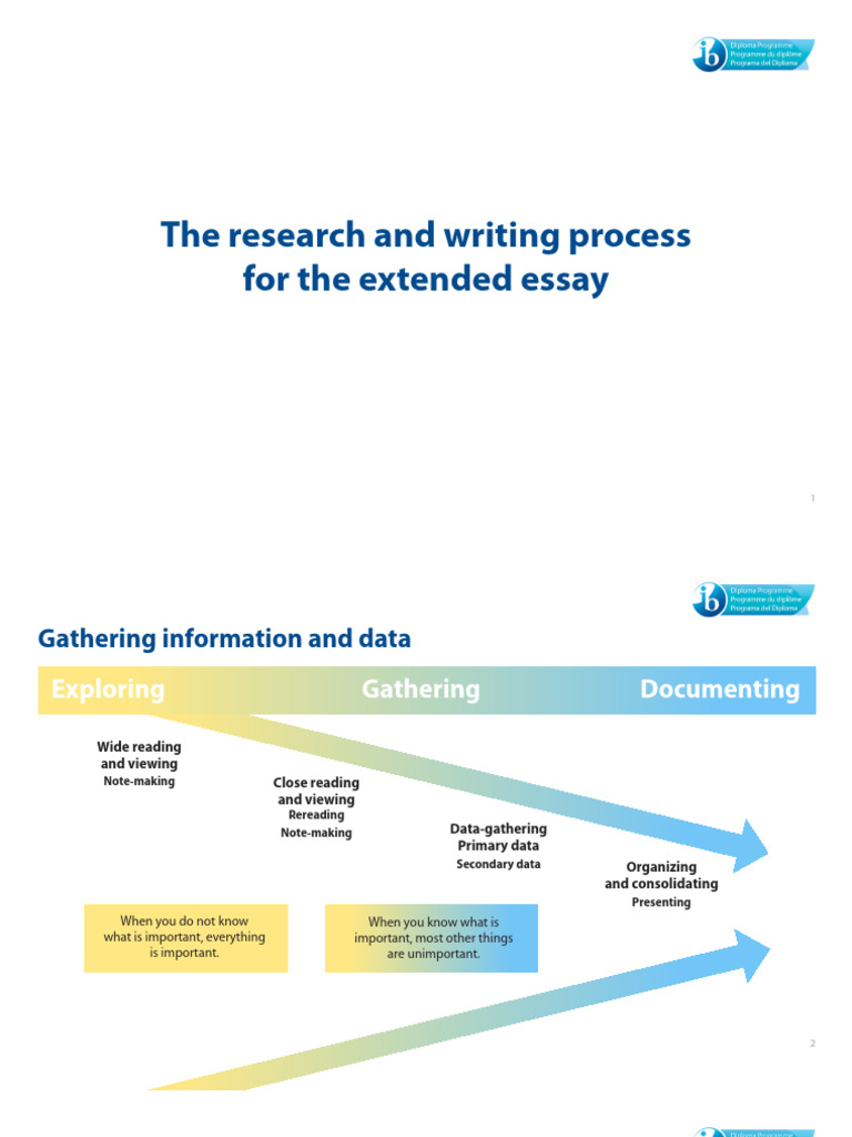 Ee Writing Process | PDF | Essays | Information
