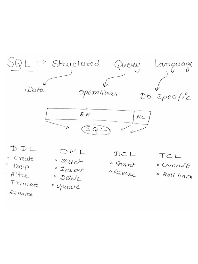 SQL | PDF