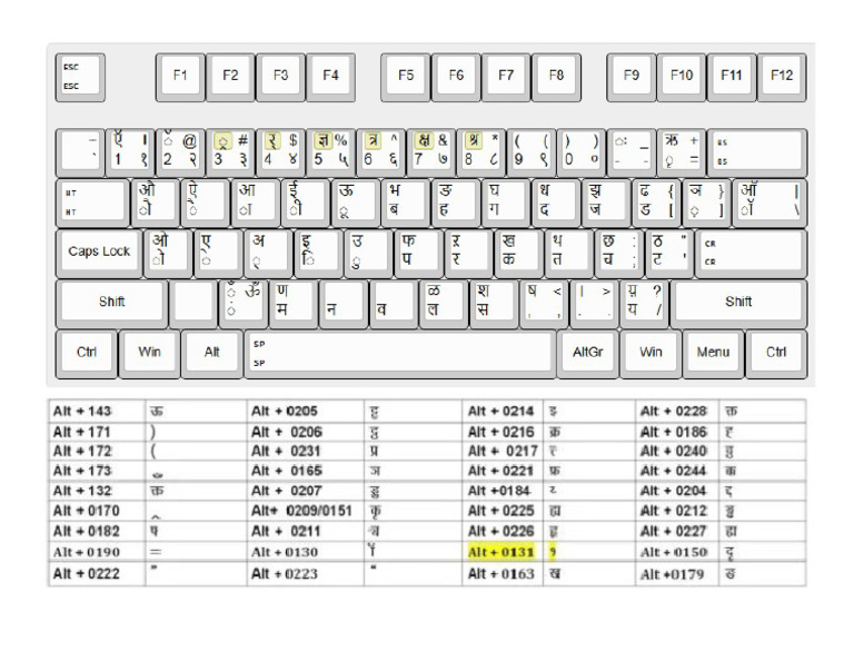 Keyboard Layout | PDF
