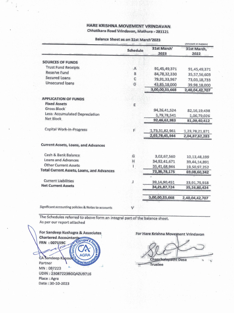 Audited FS FY 2022-23 | PDF