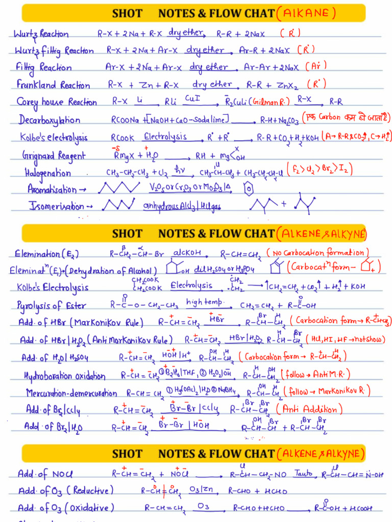 Complete Organic Chemistry Chapter Wise Shot Notes | PDF