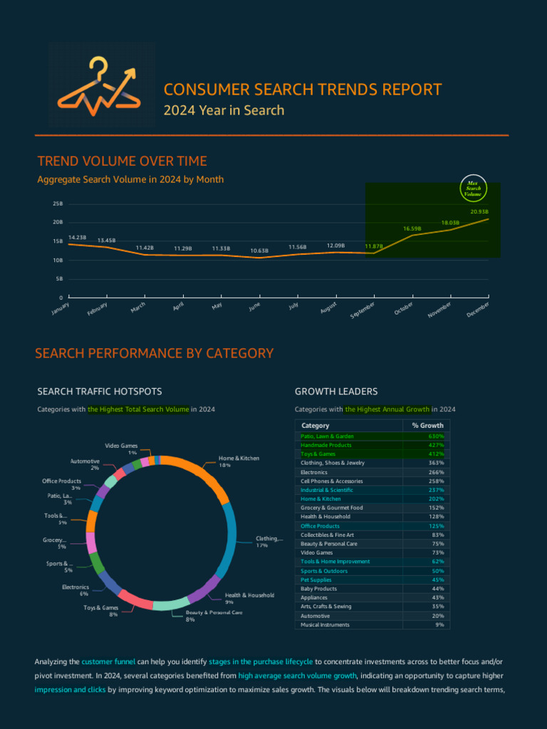 CTR 2024 Year in Search | PDF | Merchandising
