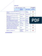 Ategory - Malaysia Your Quiz Score 3/10: Correct Answer Your Choice Outcome