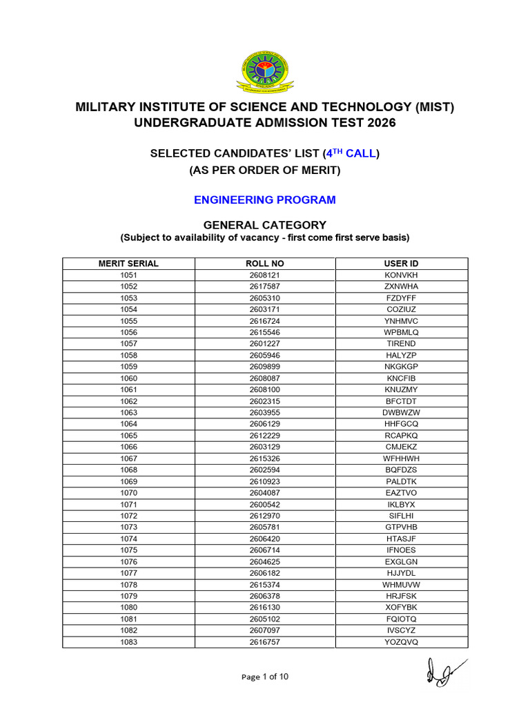 4th Call - Signed | PDF