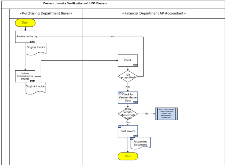 Invoice Verification Without PO Process | PDF